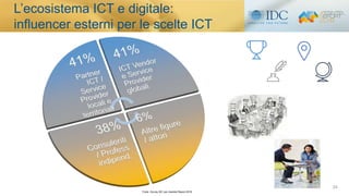 Il mercato ICT e l’evoluzione digitale in Italia. I risultati della ricerca IDC per l'Assintel Report 2018