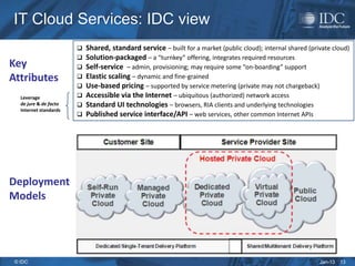 IT Cloud Services: IDC view
                           Shared, standard service – built for a market (public cloud); internal shared (private cloud)
                           Solution-packaged – a “turnkey” offering, integrates required resources
Key                        Self-service – admin, provisioning; may require some “on-boarding” support
Attributes                 Elastic scaling – dynamic and fine-grained
                           Use-based pricing – supported by service metering (private may not chargeback)
   Leverage                Accessible via the Internet – ubiquitous (authorized) network access
   de jure & de facto      Standard UI technologies – browsers, RIA clients and underlying technologies
   Internet standards
                           Published service interface/API – web services, other common Internet APIs




Deployment
Models




 © IDC                                                                                                        Jan-13   13
 