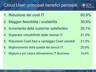 Cloud User: principali benefici percepiti

1. Riduzione dei costi IT                                                                 60,9%
2. Maggior flessibilità / scalabilità                                                     30,9%
3. Incremento della customer satisfaction                                                 25,1%
4. Superare vincoli/limiti delle risorse IT                                               21,0%
5. Riduzione Costi fissi a vantaggio Costi variabili                                      21,0%
6. Miglioramento della qualità dei servizi IT                                             20,9%
7. Migliore e più veloce allineamento IT-Business                                         14,8%




© IDC      Fonte: IDC Italia (Cloud Survey; imprese > 50 addetti; n=1118; gennaio 2012)      Jan-13   19
 