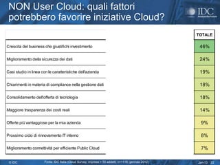 NON User Cloud: quali fattori
 potrebbero favorire iniziative Cloud?
                                                                        50-99           100-249      250-499   > 500   TOTALE

Crescita del business che giustifichi investimento                                                                      46%

Miglioramento della sicurezza dei dati                                                                                  24%

Casi studio in linea con le caratteristiche dell'azienda                                                                19%

Chiarimenti in materia di compliance nella gestione dati                                                                18%

Consolidamento dell'offerta di tecnologia                                                                               18%

Maggiore trasparenza dei costi reali                                                                                    14%

Offerte più vantaggiose per la mia azienda                                                                              9%

Prossimo ciclo di rinnovamento IT interno                                                                               8%

Miglioramento connettività per efficiente Public Cloud                                                                  7%

 © IDC                Fonte: IDC Italia (Cloud Survey; imprese > 50 addetti; n=1118; gennaio 2012)                     Jan-13   22
 
