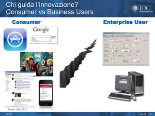 Chi guida l’innovazione?
Consumer vs Business Users
    Consumer                 Enterprise User




 Source: IDC, 2012
© IDC                                    Jan-13   7
 