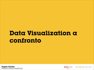 Angelo Centini
ONLINE & DIGITAL MARKETING
Data Visualization a
confronto
 