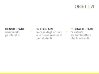 OBIETTIVI




DENSIFICARE          INTEGRARE                   RIQUALIFICARE
riempiendo       +   le case degli anziani   +   l’esistente,
gli interstizi       e le nuove residenze        sia l’architettura
                     per studenti                che la socialità
 