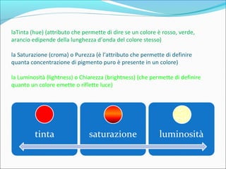 laTinta (hue) (attributo che permette di dire se un colore è rosso, verde,
arancio edipende della lunghezza d’onda del colore stesso)
la Saturazione (croma) o Purezza (è l’attributo che permette di definire
quanta concentrazione di pigmento puro è presente in un colore)
la Luminosità (lightness) o Chiarezza (brightness) (che permette di definire
quanto un colore emette o riflette luce)
 