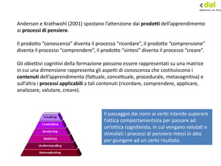 Anderson e Krathwohl (2001) spostano l’attenzione dai prodotti dell’apprendimento
ai processi di pensiero.
Il prodotto “conoscenza” diventa il processo “ricordare”, il prodotto “comprensione”
diventa il processo “comprendere”, il prodotto “sintesi” diventa il processo “creare”.
Gli obiettivi cognitivi della formazione possono essere rappresentati su una matrice
in cui una dimensione rappresenta gli aspetti di conoscenza che costituiscono i
contenuti dell’apprendimento (fattuale, concettuale, procedurale, metacognitiva) e
sull’altra i processi applicabili a tali contenuti (ricordare, comprendere, applicare,
analizzare, valutare, creare).
Il passaggio dai nomi ai verbi intende superare
l’ottica comportamentista per passare ad
un’ottica cognitivista, in cui vengano valutati e
stimolati i processi di pensiero messi in atto
per giungere ad un certo risultato.
 