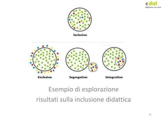 16
Esempio di esplorazione
risultati sulla inclusione didattica
 