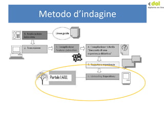 Metodo d’indagine
 