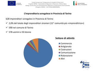 628 imprenditori senegalesi in Provincia di Torino
 2,0% del totale degli imprenditori stranieri (12° comunità più «imprenditrice»)
 590 nel comune di Torino
 578 uomini e 50 donne
L’imprenditoria senegalese in Provincia di Torino
Fondo Europeo per l’Integrazione di cittadini di Paesi terzi
Progetto IMPRA - Imprenditoria Migrante in Piemonte e Rhône-Alpes:
dialogo strutturato con Associazionismo Migrante e Cooperazione Internazionale
(Progetto 104454 – CUP H19G13000320005)
Settore di attività
Commercio
Artigianato
Costruzioni
Comunicazione
Ristorazione
Altri
 