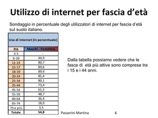 Utilizzo di internet per fascia d’età
Sondaggio in percentuale degli utilizzatori di internet per fascia d’età
sul suolo italiano.
                                                        
                                                          Dalla tabella possiamo vedere che le
fasce di età più attive sono comprese tra
i 15 e i 44 anni.
      Passerini Martina 6
Età
3-5
6-10
11-14
15-17
18-19
20-24
25-34
35-44
45-54
55-59
60-64
65-74
75 e più
Totale
18,9
3,5
54,8
80,1
73,4
61,2
48,7
36,4
Maschi - Femmine
Uso di internet (in percentuale)
     -
44,9
80,7
89,6
89,9
85,4
 