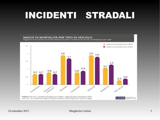 INCIDENTI STRADALI




10 settembre 2012   Margherita Carloni   3
 