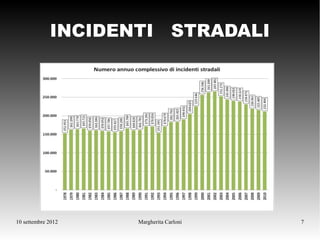 INCIDENTI STRADALI




10 settembre 2012   Margherita Carloni   7
 