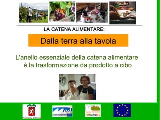 LA CATENA ALIMENTARE:

        Dalla terra alla tavola
L'anello essenziale della catena alimentare
   è la trasformazione da prodotto a cibo
 