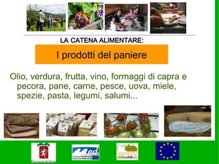 LA CATENA ALIMENTARE:

            I prodotti del paniere

Olio, verdura, frutta, vino, formaggi di capra e
 pecora, pane, carne, pesce, uova, miele,
 spezie, pasta, legumi, salumi...
 