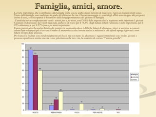 Famiglia, amici, amore. La forte importanza che si attribuisce alla famiglia porta con se anche alcuni sintomi di malessere. I giovani italiani infatti senza l’aiuto della famiglia non sarebbero in grado di affrontare la vita: il lavoro scarseggia e i costi degli affitti sono troppo alti per poter uscire di casa, così si espande il fenomeno della lunga permanenza del giovane in famiglia. L’amicizia trova completamente vuoti i settori  poco  e  per niente , con l’ 83% delle risposte che la reputano  molto importante : I giovani Cassinate si discostano dai valori nazionali, anche se di poco: per il 74,3%  degli italiani infatti l’amicizia è  molto  importante, per il 23%  abbastanza  e per il 2,7%  poco  o  per niente  importante. Essere piccola città ha anche dei risvolti positivi: in un mondo dove è difficile fidarsi di chiunque, più ci si avvicina a contesti urbani iper-sviluppati più si avverte il senso di mutevolezza che investe anche le relazioni e che quindi spinge i giovani a non fidarsi troppo delle amicizie. Per l’amore i risultati sono tendenzialmente più bassi ma non tanto da allarmare: i ragazzi intervistati sono molto giovani e possono quindi non sentire ancora come prioritaria nella loro vita, la necessità di cercare “l’anima gemella”. 