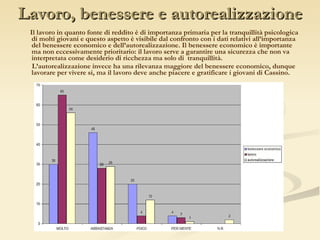 Lavoro, benessere e autorealizzazione Il lavoro in quanto fonte di reddito è di importanza primaria per la tranquillità psicologica di molti giovani e questo aspetto è visibile dal confronto con i dati relativi all’importanza del benessere economico e dell’autorealizzazione. Il benessere economico è importante ma non eccessivamente prioritario: il lavoro serve a garantire una sicurezza che non va interpretata come desiderio di ricchezza ma solo di  tranquillità.  L’autorealizzazione invece ha una rilevanza maggiore del benessere economico, dunque lavorare per vivere si, ma il lavoro deve anche piacere e gratificare i giovani di Cassino. 