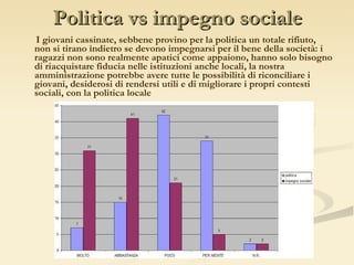 Politica vs impegno sociale I giovani cassinate, sebbene provino per la politica un totale rifiuto, non si tirano indietro se devono impegnarsi per il bene della società: i ragazzi non sono realmente apatici come appaiono, hanno solo bisogno di riacquistare fiducia nelle istituzioni anche locali, la nostra amministrazione potrebbe avere tutte le possibilità di riconciliare i giovani, desiderosi di rendersi utili e di migliorare i propri contesti sociali, con la politica locale   
