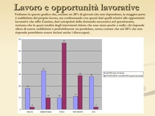 Lavoro e opportunità lavorative Vediamo in questo grafico che, escluso un 28% di giovani che non rispondono, la maggior parte è soddisfatta del proprio lavoro, ma confrontando con questi dati quelli relativi alle opportunità lavorative che offre Cassino, dati estrapolati dalla domanda successiva nel questionario, notiamo che la quasi totalità degli intervistati ritiene che esse siano poche o nulle: chi risponde allora di essere soddisfatto è probabilmente un pendolare, senza contare che nel 28% che non risponde potrebbero essere inclusi anche i disoccupati. 