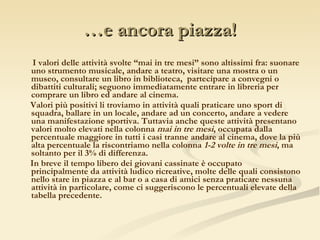 … e ancora piazza! I valori delle attività svolte “mai in tre mesi” sono altissimi fra: suonare uno strumento musicale, andare a teatro, visitare una mostra o un museo, consultare un libro in biblioteca,  partecipare a convegni o dibattiti culturali; seguono immediatamente entrare in libreria per comprare un libro ed andare al cinema.  Valori più positivi li troviamo in attività quali praticare uno sport di squadra, ballare in un locale, andare ad un concerto, andare a vedere una manifestazione sportiva. Tuttavia anche queste attività presentano valori molto elevati nella colonna  mai in tre mesi , occupata dalla percentuale maggiore in tutti i casi tranne andare al cinema, dove la più alta percentuale la riscontriamo nella colonna  1-2 volte in tre mesi , ma soltanto per il 3% di differenza. In breve il tempo libero dei giovani cassinate è occupato principalmente da attività ludico ricreative, molte delle quali consistono nello stare in piazza e al bar o a casa di amici senza praticare nessuna attività in particolare, come ci suggeriscono le percentuali elevate della tabella precedente.  