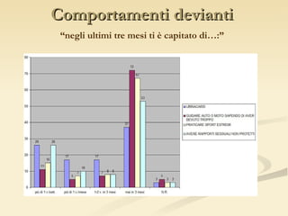 Comportamenti devianti “ negli ultimi tre mesi ti è capitato di…:” 