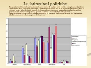 Le istituzioni politiche I ragazzi che abbiamo intervistato non hanno motivi di credere nella politica e negli uomini politici: l’andamento della situazione nazionale è un forte disincentivo ma se in altre città e regioni d’Italia si possono notare a livello locale segnali di ripresa e interessamento, seppur lievi, nella nostra città questo ancora non avviene perché i giovani si sentono ancora fortemente ignorati dall’amministrazione comunale ed essere soggetti di un totale disinteresse spinge alla disillusione, all’allontanamento, ad un reciproco disinteresse. 