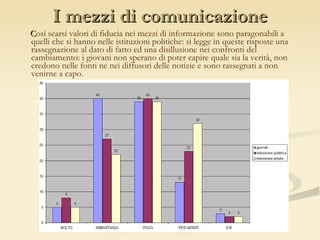 I mezzi di comunicazione C osì scarsi valori di fiducia nei mezzi di informazione sono paragonabili a quelli che si hanno nelle istituzioni politiche: si legge in queste risposte una rassegnazione al dato di fatto ed una disillusione nei confronti del cambiamento: i giovani non sperano di poter capire quale sia la verità, non credono nelle fonti ne nei diffusori delle notizie e sono rassegnati a non venirne a capo. 