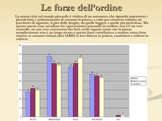 Le forze dell’ordine La nostra città nel mondo giovanile è vittima di un sommerso che riguarda soprattutto i piccoli furti, i maltrattamenti di coetanei in piazza, a volte per estorcere soltanto un pacchetto di sigarette, il giro delle droghe, da quelle leggere a quelle più pericolose. Ma spesso queste cose accadono fra i giovanissimi passando in sordina: non c’è un vero controllo, ne una vera conoscenza dei fatti, molti ragazzi sanno che la piazza semplicemente non è un luogo sicuro e questo forse contribuisce a rendere meno forte rispetto ai coetanei italiani (dati IARD) la loro fiducia in polizia, carabinieri e militari in carriera. 