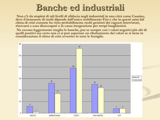 Banche ed industriali Non c’è da stupirsi di tali livelli di sfiducia negli industriali in una città come Cassino, dove il benessere di molti dipende dall’unico stabilimento Fiat e che in questi anni dal clima di crisi costante ha visto probabilmente molti genitori dei ragazzi intervistati, ritrovarsi a casa disoccupati o in cassa integrazione per tempi lunghissimi. Ne escono leggermente meglio le banche, pur se sempre con i valori negativi più alti di quelli positivi ma certo non ci si può aspettare un ribaltamento dei valori se si tiene in considerazione il clima di crisi avvertito in tutte le famiglie. 