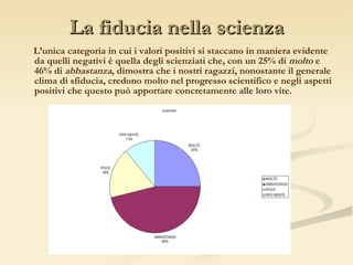 La fiducia nella scienza L’unica categoria in cui i valori positivi si staccano in maniera evidente da quelli negativi è quella degli scienziati che, con un 25% di  molto  e 46% di  abbastanza , dimostra che i nostri ragazzi, nonostante il generale clima di sfiducia, credono molto nel progresso scientifico e negli aspetti positivi che questo può apportare concretamente alle loro vite. 