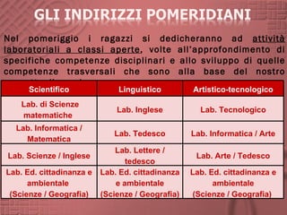 Nel pomeriggio i ragazzi si dedicheranno ad attività
laboratoriali a classi aperte, volte all’approfondimento di
specifiche competenze disciplinari e allo sviluppo di quelle
competenze trasversali che sono alla base del nostro
concetto di scuola.
      Scientifico             Linguistico         Artistico-tecnologico
    Lab. di Scienze 
                             Lab. Inglese           Lab. Tecnologico
    matematiche 
  Lab. Informatica / 
                            Lab. Tedesco          Lab. Informatica / Arte
    Matematica
                            Lab. Lettere / 
Lab. Scienze / Inglese                             Lab. Arte / Tedesco
                                tedesco
Lab. Ed. cittadinanza e  Lab. Ed. cittadinanza    Lab. Ed. cittadinanza e 
      ambientale             e ambientale               ambientale
 (Scienze / Geografia) (Scienze / Geografia)      (Scienze / Geografia) 
 