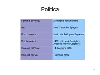Politica Forma di governo: Monarchia parlamentare Re: Juan Carlos I di Spagna Primo ministro:  José Luis Rodr í guez Zapatero Proclamazione: 1469, unione di Castiglia e Aragona (Reyes Cat ó licos) Ingresso nell'Onu:  14 dicembre 1955 Ingresso nell'UE 1 gennaio 1986 
