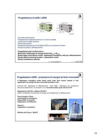 14
Ing. Pasquale Capezzuto 24 giugno 2019
Progettazione di edifici nZEB
Logical Soft
Tecniche bioclimatiche
Progettazione isolamento termico in inverno e estate
Inerzia termica delle strutture
Schermature solari
Ventilazione Meccanica Controllata (VMC) con recupero di calore
Pompe di calore e raffrescamento
Progettazione del comfort estivo :
Bilanciare i fabbisogni di energia termica QH,nd e QC,nd
Studio delle schermature mobili - fabbisogno energetico utile per raffrescamento
Studio effetti inerziali giornalieri - sfasamento orario
Studio ventilazione naturale
Ing. Pasquale Capezzuto 24 giugno 2019
Progettazione nZEB - produzione di energia da fonti rinnovabili
Il fabbisogno energetico molto basso quasi nullo deve essere coperto in odo
significativo da energia da fonti rinnovabili prodotta in situ
Aumento del fabbisogno di raffrescamento negli nZEB , fabbisogno per ventilazione
meccanica determinano la necessita’ di un incremento delle quote minime di PV
Regolazione A.R.E.R.A. delibera 267/2017
sistemi centralizzati di produzione di energia per riscaldamento e raffrescamento
Piano Energia e Clima :
massimizzare la produzione
Disponibilita’ di superfici
Integrazione architettonica
Ostacoli :
Legislazione vincolistica
Modifica del D.Lgs n. 28/2011
 
