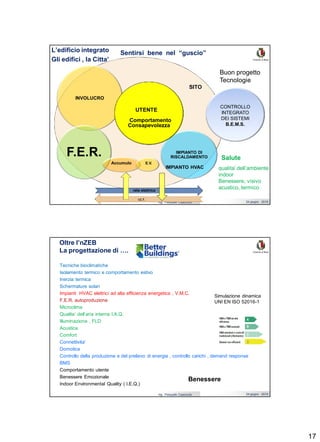 17
Ing. Pasquale Capezzuto 24 giugno 2019
Sentirsi bene nel “guscio”
INVOLUCRO
IMPIANTO DI
RISCALDAMENTOF.E.R.
Buon progetto
Tecnologie
qualita’ dell’ambiente
indoor
Benessere, visivo
acustico, termico
Salute
UTENTE
Comportamento
Consapevolezza
CONTROLLO
INTEGRATO
DEI SISTEMI
B.E.M.S.
IMPIANTO HVAC
Accumulo E.V.
rete elettrica
I.C.T.
L’edificio integrato
Gli edifici , la Citta’
SITO
Ing. Pasquale Capezzuto 24 giugno 2019
Tecniche bioclimatiche
Isolamento termico e comportamento estivo
Inerzia termica
Schermature solari
Impianti HVAC elettrici ad alta efficienza energetica , V.M.C.
F.E.R. autoproduzione
Microclima
Qualita’ dell’aria interna I.A.Q.
Illuminazione , FLD
Acustica
Comfort
Connettivita’
Domotica
Controllo della produzione e del prelievo di energia , controllo carichi , demand response
BMS
Comportamento utente
Benessere Emozionale
Indoor Environmental Quality ( I.E.Q.)
Oltre l’nZEB
La progettazione di ….
Benessere
Simulazione dinamica
UNI EN ISO 52016-1
 