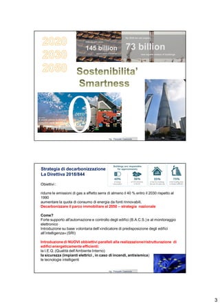3
Ing. Pasquale Capezzuto 24 giugno 2019
Ing. Pasquale Capezzuto 24 giugno 2019
Strategia di decarbonizzazione
La Direttiva 2018/844
Obiettivi :
ridurre le emissioni di gas a effetto serra di almeno il 40 % entro il 2030 rispetto al
1990
aumentare la quota di consumo di energia da fonti rinnovabili,
Decarbonizzare il parco immobiliare al 2050 – strategia nazionale
Come?
Forte supporto all'automazione e controllo degli edifici (B.A.C.S.) e al monitoraggio
elettronico
Introduzione su base volontaria dell’«indicatore di predisposizione degli edifici
all’intelligenza» (SRI)
Introduzione di NUOVI obbiettivi paralleli alla realizzazione/ristrutturazione di
edifici energeticamente efficienti:
la I.E.Q. (Qualità dell’Ambiente Interno)
la sicurezza (impianti elettrici , in caso di incendi, antisismica)
le tecnologie intelligenti
 