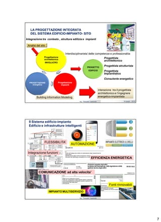 7
Ing. Pasquale Capezzuto 24 giugno 2019
LA PROGETTAZIONE INTEGRATA
DEL SISTEMA EDIFICIO-IMPIANTO- SITO
Integrazione tra contesto , struttura edilizia e impianti
Analisi del sito
Progettazione
architettonica
INVOLUCRO
Progettazione
impianti
PROGETTAZIONE
energetica
PROGETTO
EDIFICIO
interazione tra il progettista
architettonico e l’ingegnere
energetico-impiantista
Progettista
architettonico
Progettista strutturista
Progettista
Impiantistico
Consulente energetico
Building Information Modeling
Interdisciplinarieta’delle competenze e professionalita’
Ing. Pasquale Capezzuto 24 giugno 2019
Il Sistema edificio-impianto
Edificio e infrastrutture intelligenti
FLESSIBILITA’
AUTOMAZIONE
Integrazione funzioni
EFFICIENZA ENERGETICA
Fonti rinnovabili
IMPIANTO MULTISERVIZIO
COMUNICAZIONE ad alta velocita’
 