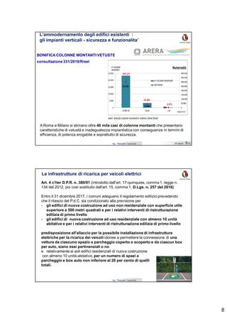 8
Ing. Pasquale Capezzuto 24 giugno 2019
BONIFICA COLONNE MONTANTI VETUSTE
consultazione 331/2018/R/eel
15
L’ammodernamento degli edifici esistenti :
gli impianti verticali - sicurezza e funzionalita’
A Roma e Milano si stimano oltre 40 mila casi di colonne montanti che presentano
caratteristiche di vetustà e inadeguatezza impiantistica con conseguenze in termini di
efficienza, di potenza erogabile e soprattutto di sicurezza.
Ing. Pasquale Capezzuto 24 giugno 2019
Le infrastrutture di ricarica per veicoli elettrici
Art. 4 c1ter D.P.R. n. 380/01 (introdotto dall'art. 17-quinquies, comma 1, legge n.
134 del 2012, poi così sostituito dall'art. 15, comma 1, D.Lgs. n. 257 del 2016)
Entro il 31 dicembre 2017, i comuni adeguano il regolamento edilizio prevedendo
che il rilascio del P.d.C. sia condizionato alla previsione per
- gli edifici di nuova costruzione ad uso non residenziale con superficie utile
superiore a 500 metri quadrati e per i relativi interventi di ristrutturazione
edilizia di primo livello
- gli edifici di nuova costruzione ad uso residenziale con almeno 10 unità
abitative e per i relativi interventi di ristrutturazione edilizia di primo livello
predisposizione all'allaccio per la possibile installazione di infrastrutture
elettriche per la ricarica dei veicoli idonee a permettere la connessione di una
vettura da ciascuno spazio a parcheggio coperto o scoperto e da ciascun box
per auto, siano essi pertinenziali o no
e relativamente ai soli edifici residenziali di nuova costruzione
con almeno 10 unità abitative, per un numero di spazi a
parcheggio e box auto non inferiore al 20 per cento di quelli
totali.
 