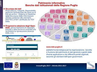 Presentazione innovapuglia settembre2017 PPT