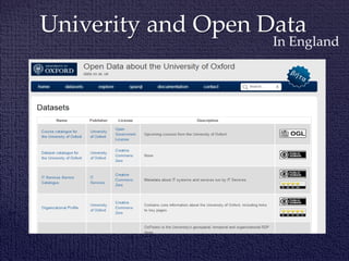 Univerity and Open Data
In England
 