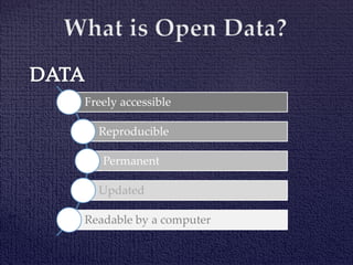 Freely accessible
Reproducible
Permanent
Updated
Readable by a computer
 