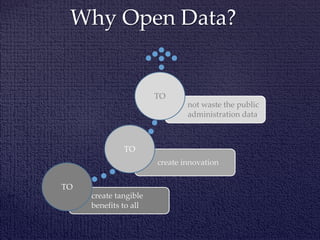 Why Open Data?
create tangible
benefits to all
create innovation
not waste the public
administration data.
TO
TO
TO
 