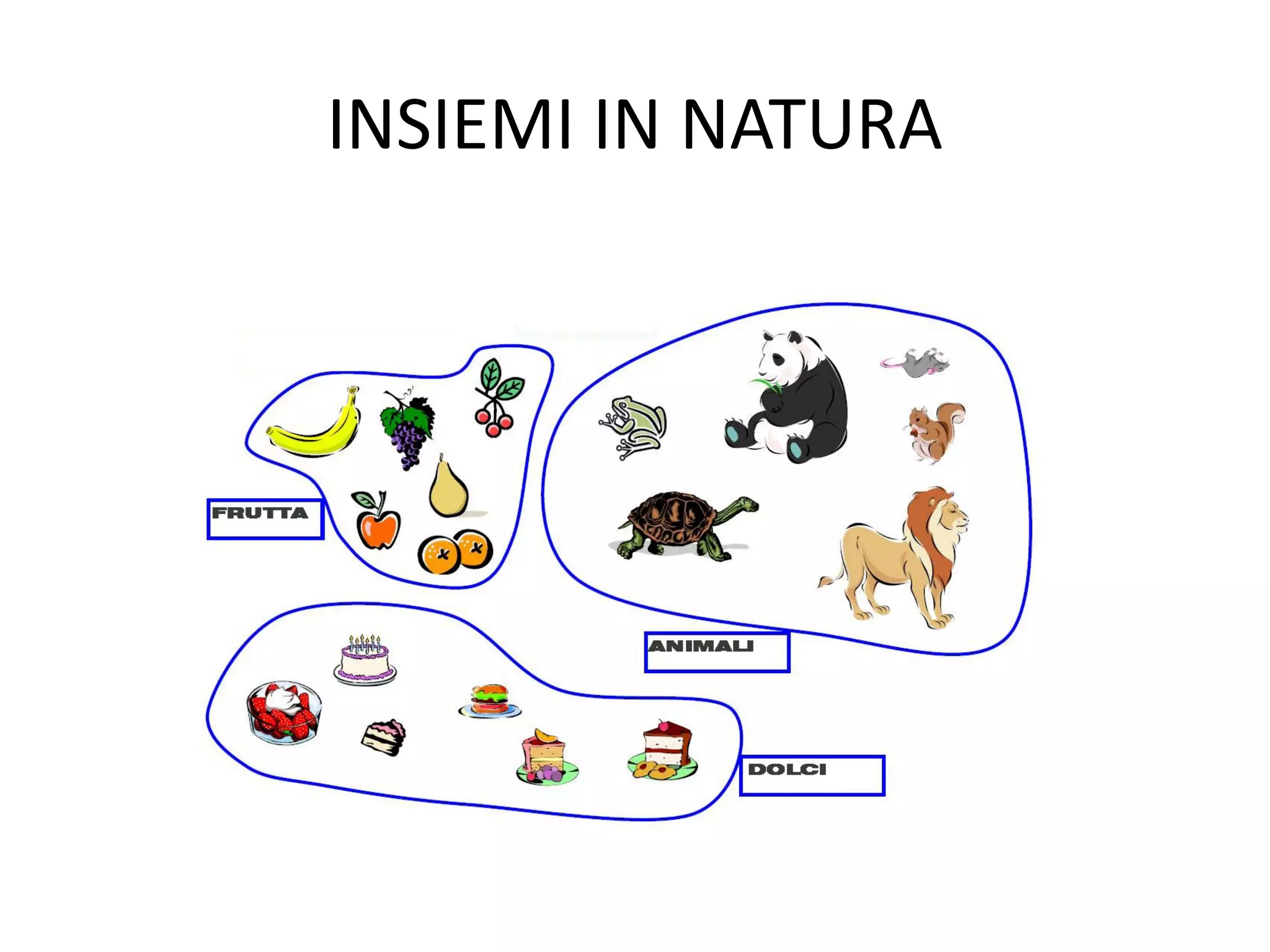 Presentazione insiemi | ODP