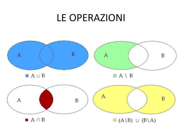 Presentazione insiemi | ODP