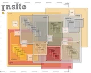 Presentazione Insito