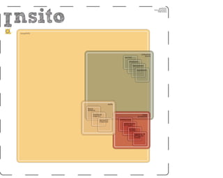 Presentazione Insito
