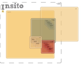 Presentazione Insito
