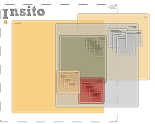 Presentazione Insito