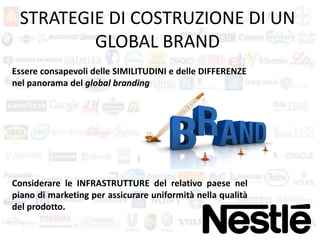 Strategie di internazionalizzazione dei brand