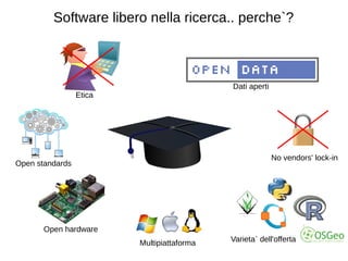 Software libero nella ricerca.. perche`? 
Multipiattaforma 
Etica 
Open hardware 
Dati aperti 
No vendors' lock-in 
Open standards 
Varieta` dell'offerta 
 