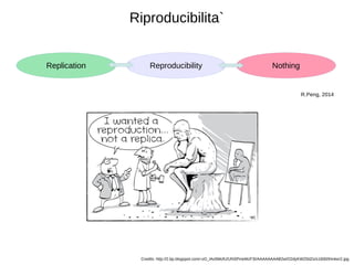 Riproducibilita` 
Replication Reproducibility Nothing 
R.Peng, 2014 
Credits: http://2.bp.blogspot.com/-oO_lAo5MofU/UNSPmeMzF3I/AAAAAAAAB2w/O2dyKWZ0dZs/s1600/thinker2.jpg 
 