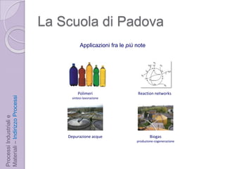 La Scuola di PadovaApplicazionifra le più notePolimerisintesi-lavorazioneReactionnetworksProcessi Industriali e Materiali – Indirizzo ProcessiDepurazione acqueBiogasproduzione-cogenerazione