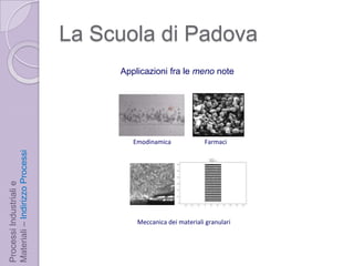 La Scuola di PadovaApplicazionifra le meno noteFarmaciEmodinamicaProcessi Industriali e Materiali – Indirizzo ProcessiMeccanica dei materiali granulari